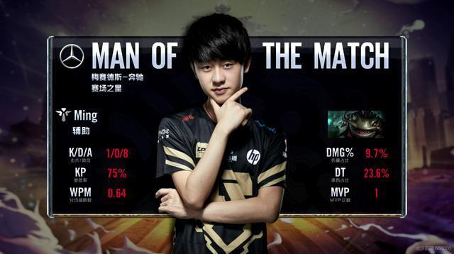 低调挖掘 低调挖掘